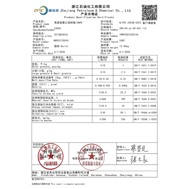 ZPC 23050