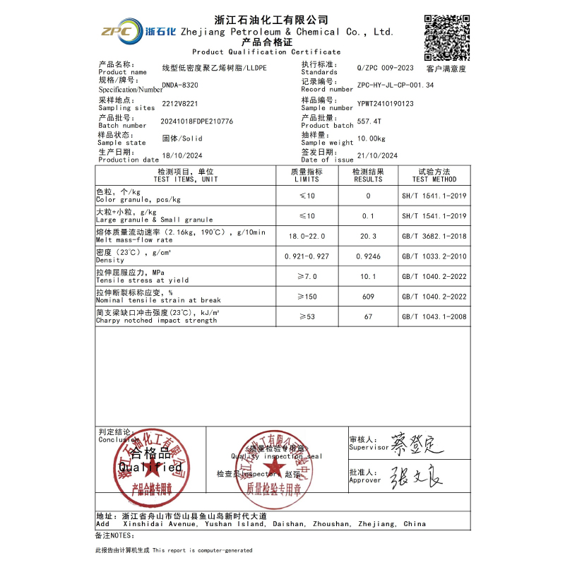 ZPC DNDA-8320